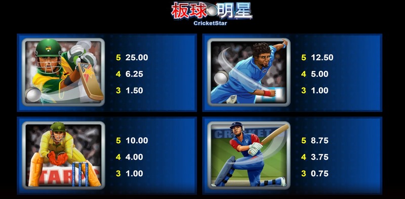 引领板球风潮,《板球明星》带您体验真实赛场的激情! 4 分散符号
