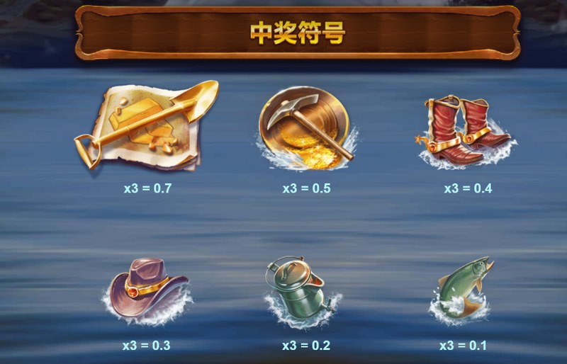 淘金:开启黄金探险的新篇章! 18 双倍与三倍奖励