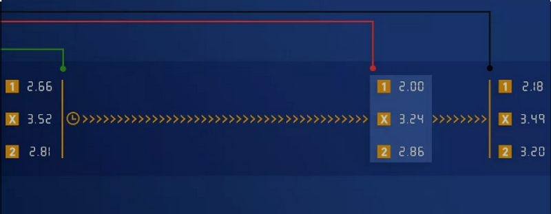 足球角球博彩指南:提高投注策略的关键 3 角球博彩基础